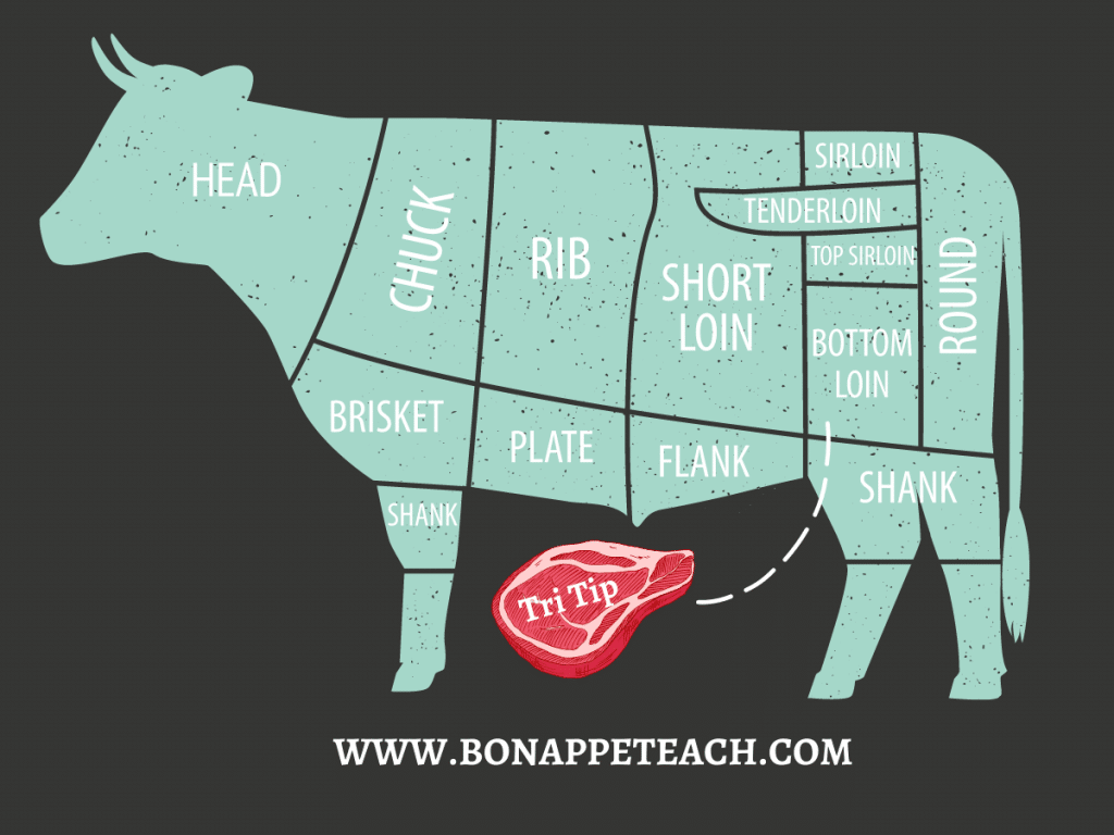 Cow graphic with tri tip